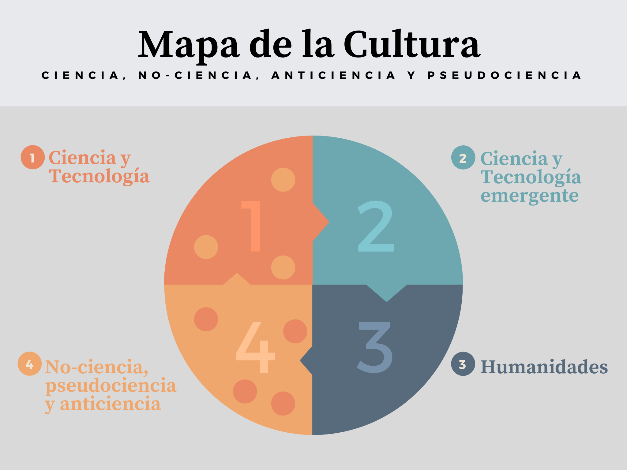 CIENCIA, NO-CIENCIA, ANTICIENCIA Y PSEUDOCIENCIA. – Hérase una vez